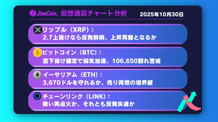 リップル、中長期上昇基調維持するも2.6ドル突破が焦点【仮想通貨チャート分析】XRP、BTC、ETH、LINK　2025年10月30日