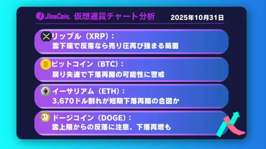 中期売り圧継続──雲の抵抗に押され再下落となるか