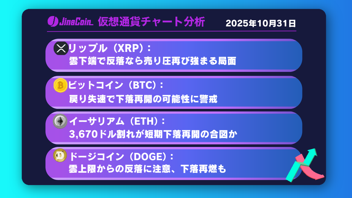 中期売り圧継続──雲の抵抗に押され再下落となるか