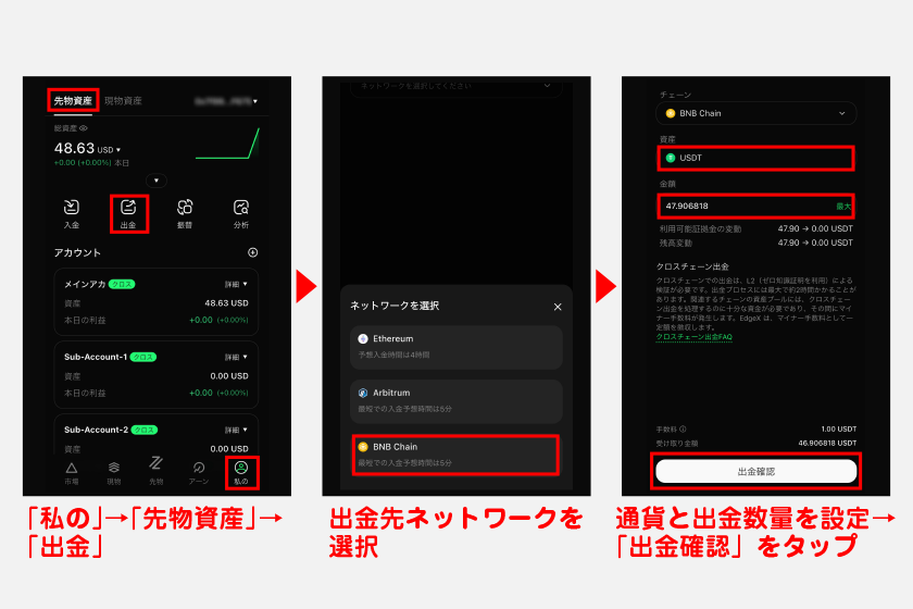 出金はメニューの「私の」から「先物資産」をタップし、「出金」を選択。出金先ネットワークを選択後、通貨と出金数量を設定して「出金確認」をタップすれば出金申請完了です。