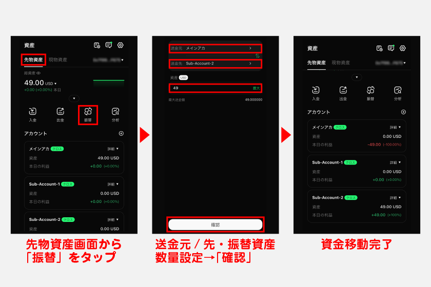 先物資産画面から「振替」をタップ。その後、送金元・送金先（サブアカウント）を設定後、振替資産と数量設定を済ませます。その後、「確認」をタップすれば資金移動が完了します。