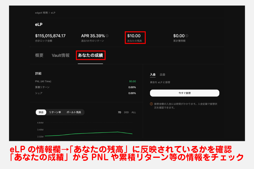 eLPの情報欄の「あなたの残高」に、入金したUSDTが反映されているかを確認してください。なお、「あなたの成績」タブからは、PNLや累積リターン等の情報をチェックできます。