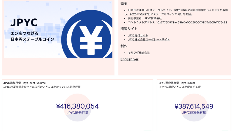 キリフダ、JPYCのオンチェーン情報ダッシュボードを公開