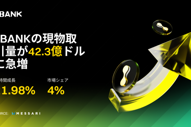 LBank、日次現物取引量が42.3億ドルに急増、マーケットシェア4％、グローバル拡張加速