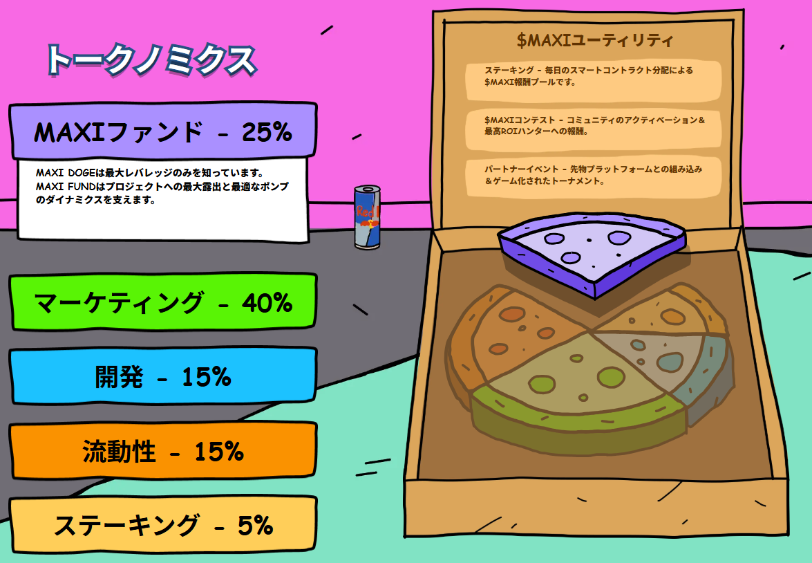 強気なトークノミクスと投資家の熱気