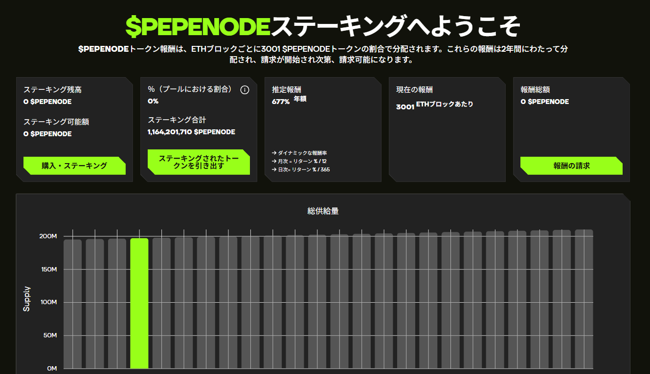 677%の年利で話題に|初期投資家への大きなリターン