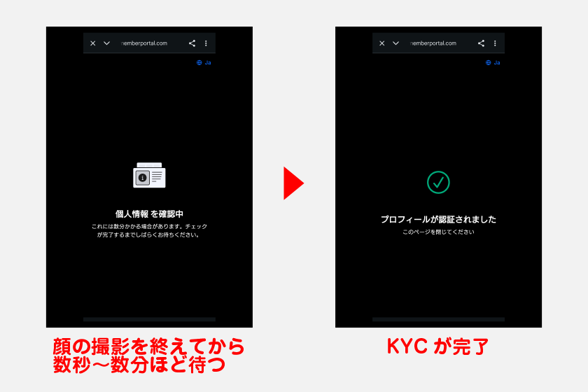 顔の撮影を終えてから数秒~数分ほど待つと、KYCが完了した旨が画面に表示されます。
