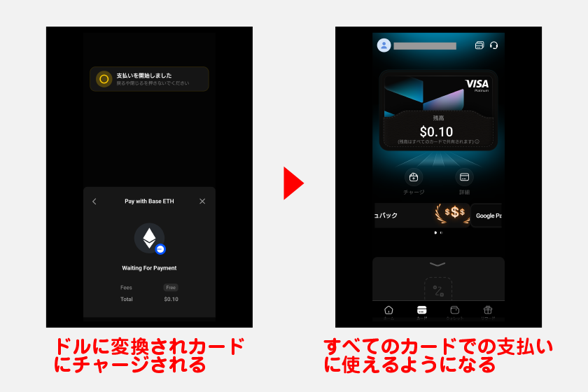 すると入力した仮想通貨はドルに変換され、カードのチャージされます。チャージした資金は、保有しているすべてのカードでの支払いに使えるようになります。