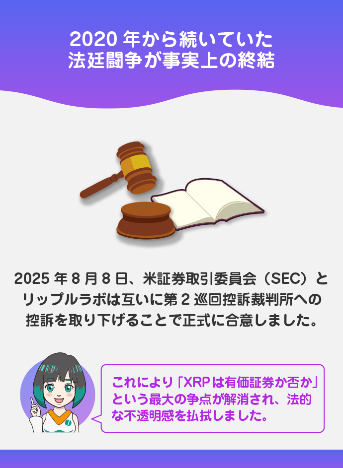 SEC訴訟の終結と信頼回復