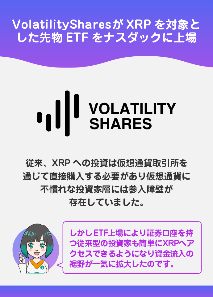 先物ETFの誕生と投資家層の拡大