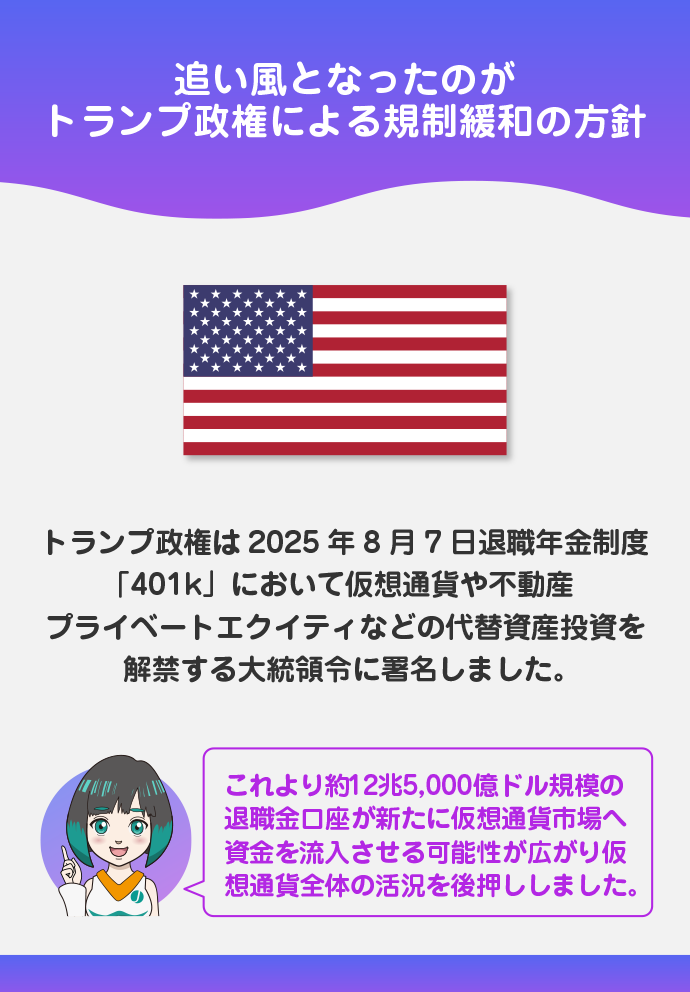 政策環境と価格高騰