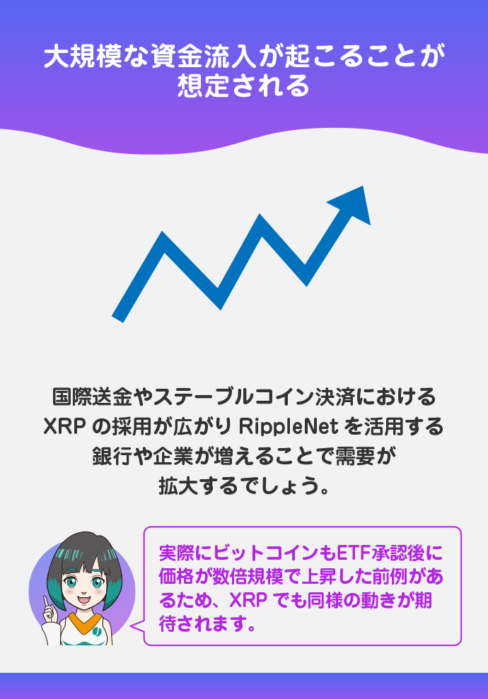 強気シナリオ：機関投資家の参入と実需拡大