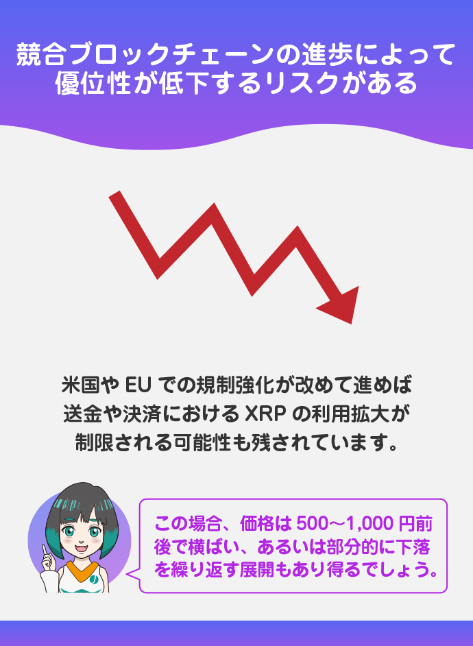 弱気シナリオ：競合の台頭と規制強化