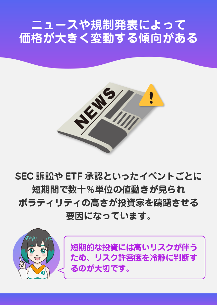 価格変動の大きさ