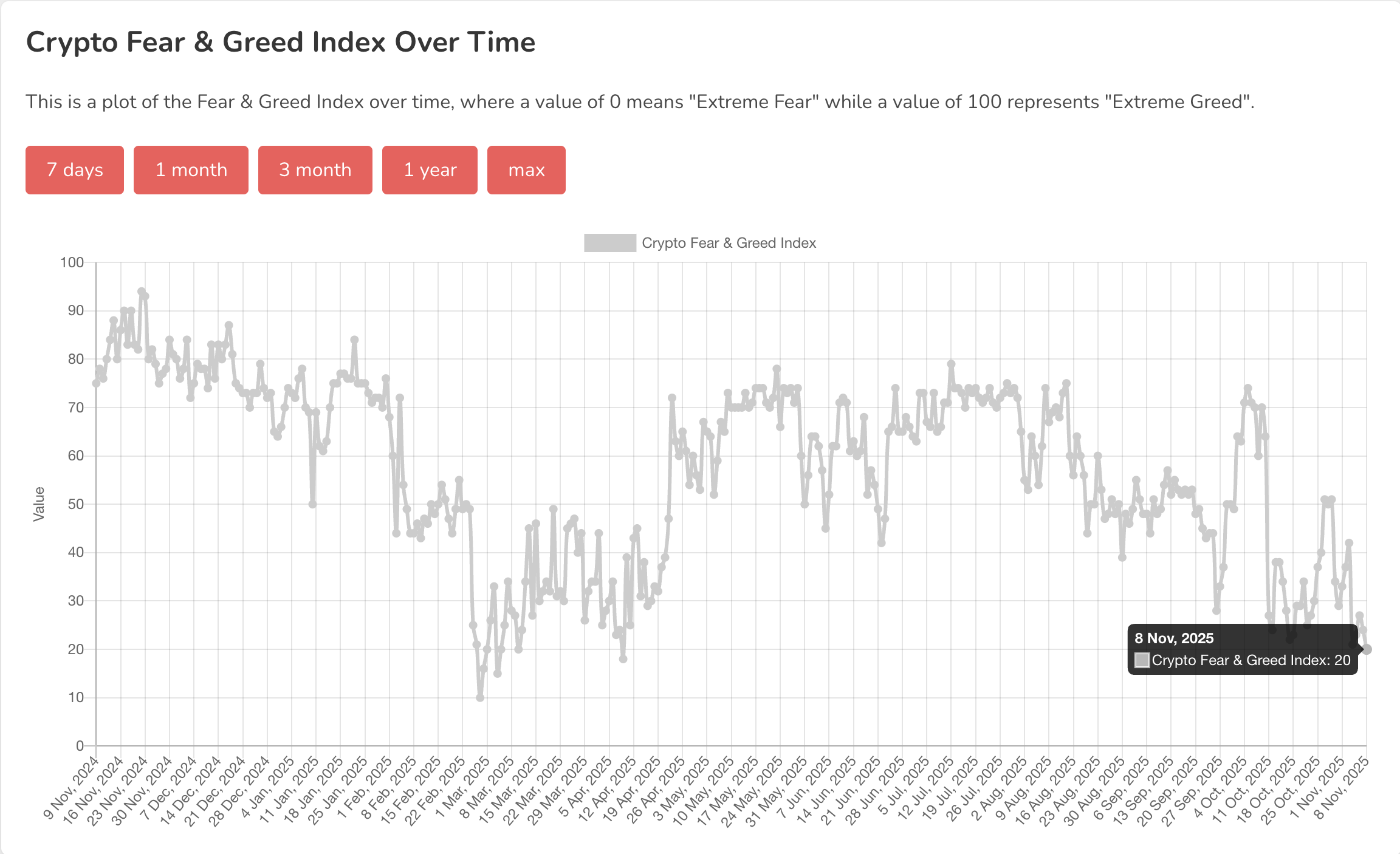 仮想通貨恐怖指数年間推移