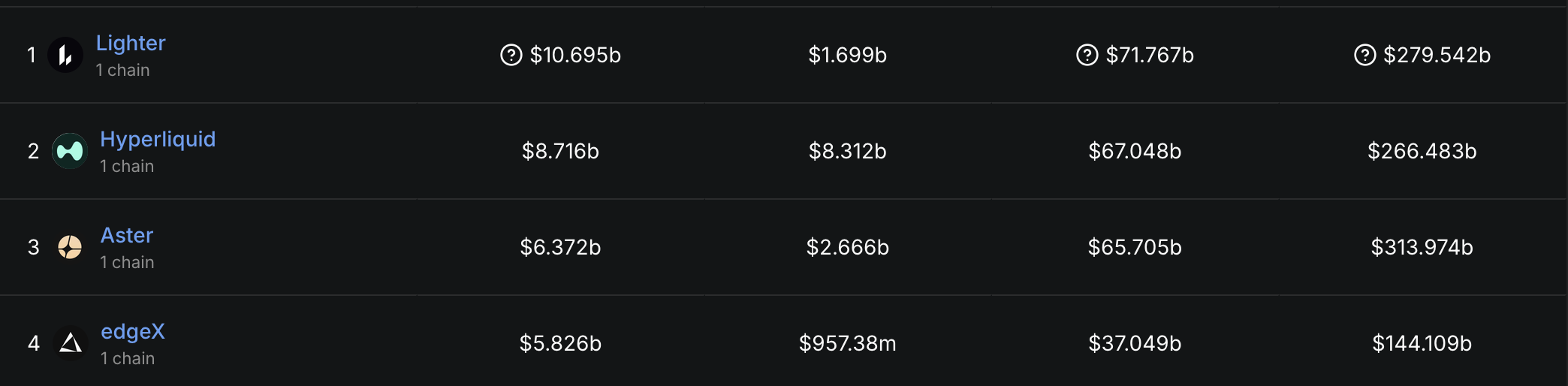 perp DEX24時間取引ボリューム