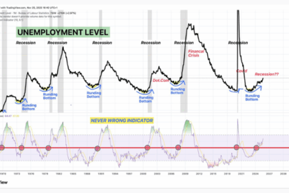ビットコイン、最終局面の上昇か──「1930年代級の金融危機」を警告＝アナリスト