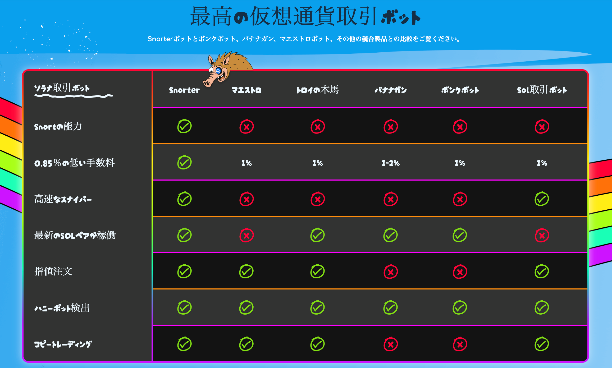 トレンドに逆行して落ち込む仮想通貨市場