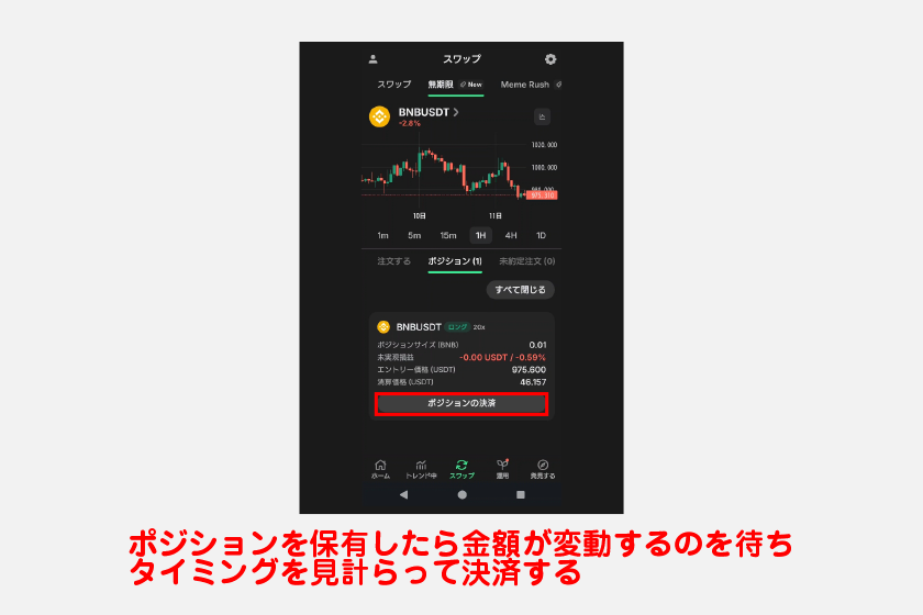 ポジションを保有したら金額が変動するのを待ち、タイミングを見計らって決済してください。ロング(買い)は価格が上昇したときに、ショート(売り)は価格が下落したときに、それぞれ利益が大きくなります。