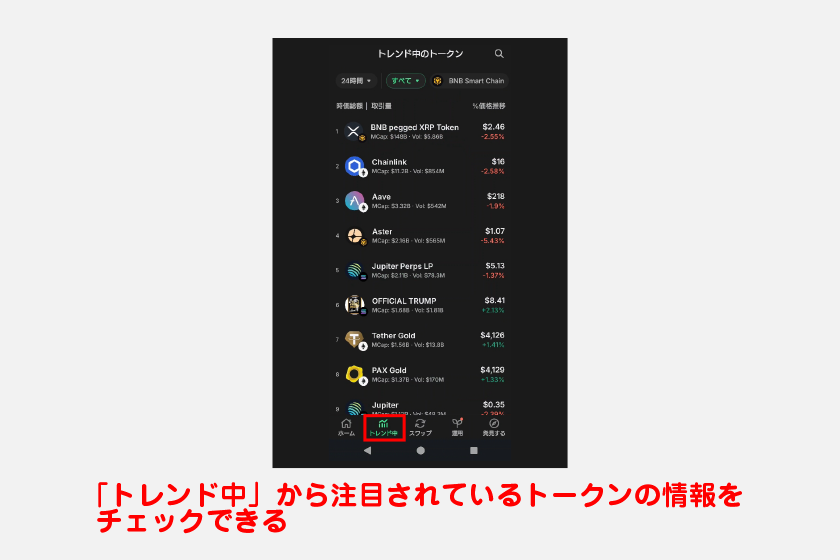 画面下の「トレンド中」から、注目されているトークンの情報をチェックできます。表示するトークンのネットワークを絞ったり、時価総額や取引量で並び替えたりすることも可能です。
