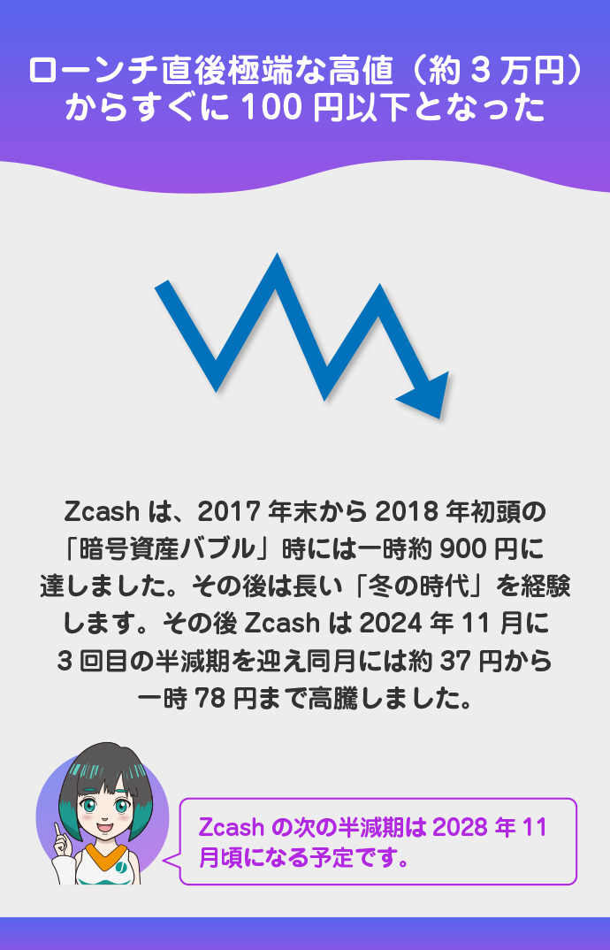発行~2024年まで