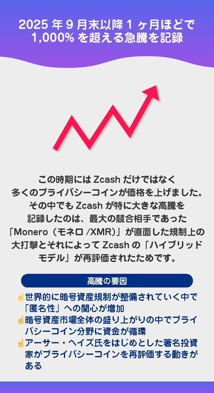 2025年:9月末から約1ヶ月で10倍に