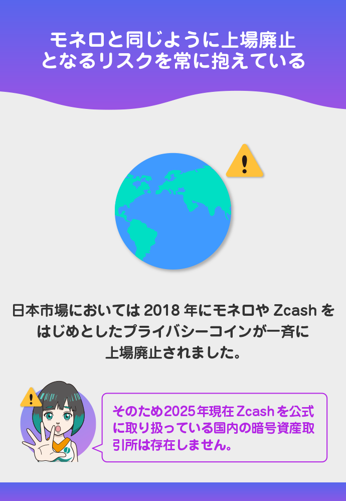 各国取引所での上場廃止リスク