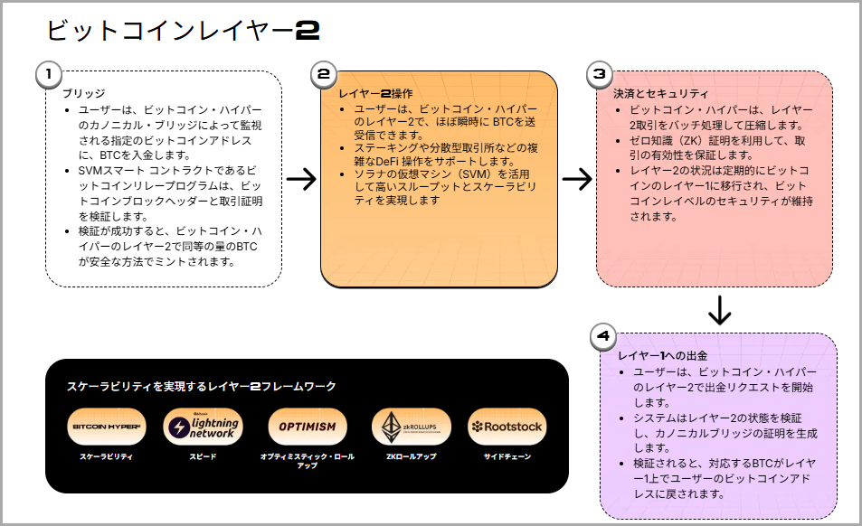 開発者にとってのハードルの低さ｜ソラナツール群の活用が鍵に