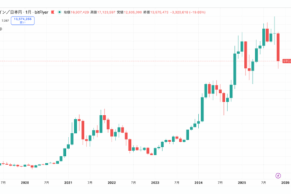 テスタ氏「しぶしぶのしぶしぶのしぶしぶに」ビットコイン初購入──知人の勧めで5,000万円