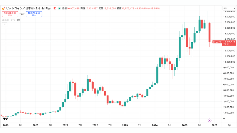 テスタ氏「しぶしぶのしぶしぶのしぶしぶに」ビットコイン初購入──知人の勧めで5,000万円