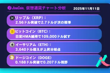 リップル、4時間足押し目完了なら2.7ドルへ──HMA反発とBB拡大に注目【仮想通貨チャート分析】XRP、BTC、ETH、DOGE