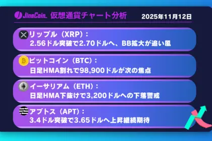 リップル、2.56ドル上抜けが分岐点──2.70ドルが次のターゲット【仮想通貨チャート分析】XRP、BTC、ETH、APT