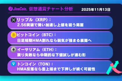 リップル、急落後の巻き返し鮮明──2.70ドルを視野に上値追いへ【仮想通貨チャート分析】XRP、BTC、ETH、TON　2025年11月13日