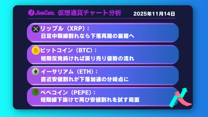 リップル、日足中期線割れで弱気加速──2.21ドルが当面の焦点【仮想通貨チャート分析】XRP、BTC、ETH、PEPE　2025年11月14日