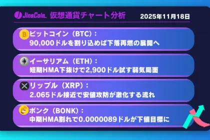 ビットコイン　9万ドル割れで弱気加速──下げ止まり見えず【仮想通貨チャート分析】BTC、XRP、ETH、BONK　2025年11月18日