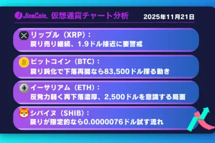 リップル、下落基調鮮明──1.9ドル突破なら1.76ドルが視野【仮想通貨チャート分析】XRP、BTC、ETH、SHIB　2025年11月21日
