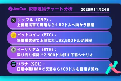 リップル、短期反発一巡へ──戻り売り再開なら1.82ドルへ下落【仮想通貨チャート分析】XRP、BTC、ETH、SOL　2025年11月24日