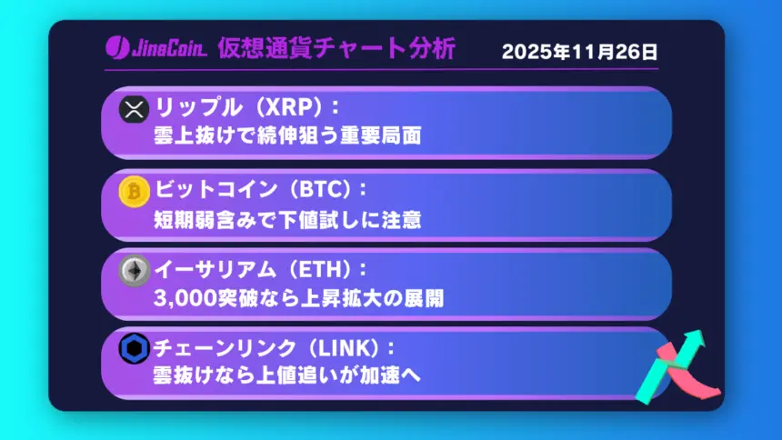 リップル、反発基調を維持──上昇再開の条件そろえば2.56ドルが視野【仮想通貨チャート分析】XRP、BTC、ETH、LINK　2025年11月26日