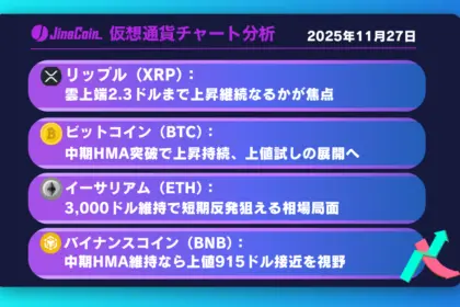 リップル、上昇再開シグナル点灯──雲上端突破が本日の焦点【仮想通貨チャート分析】XRP、BTC、ETH、BNB　2025年11月27日