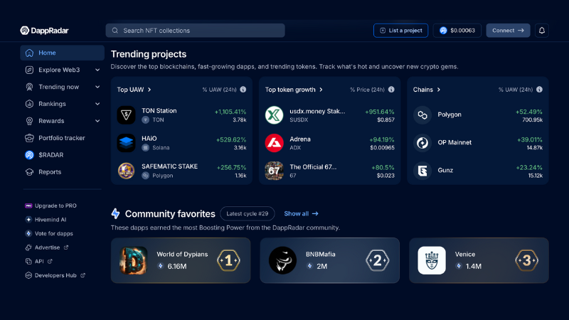 分散型アプリ分析大手DappRadar、7年の歴史に幕──財政難でサービス終了、RADARトークンは38%急落