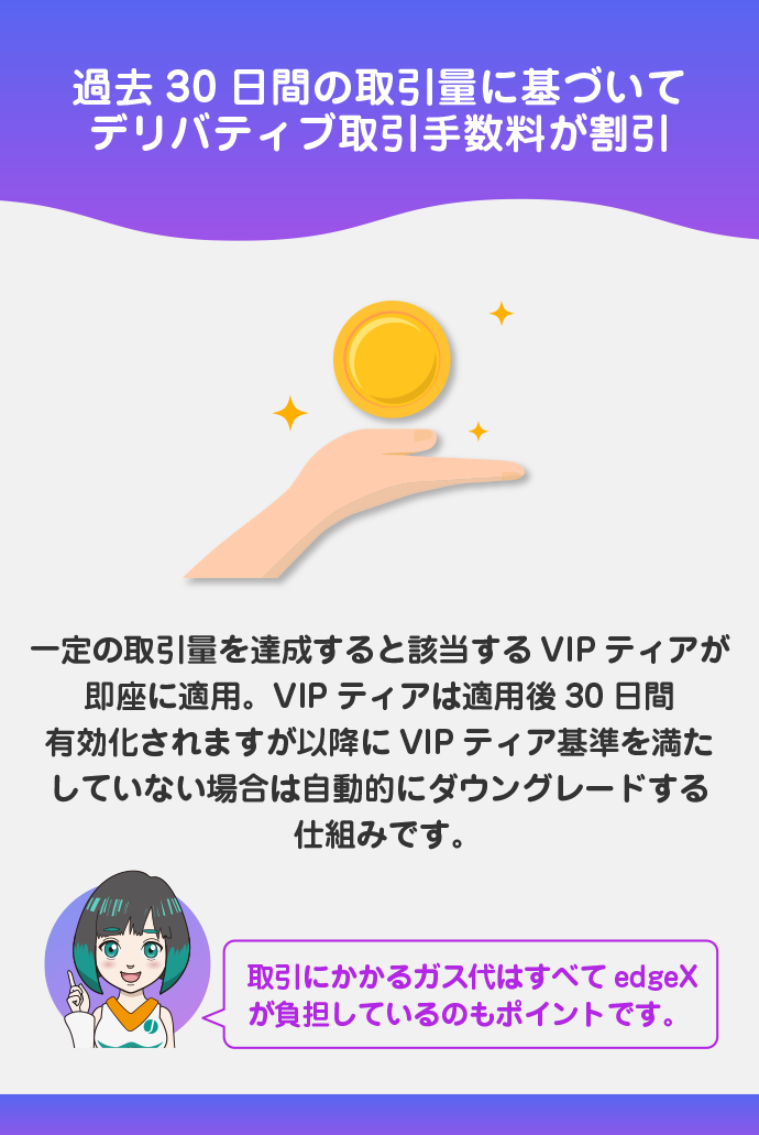 手数料が段階的に割引される「VIPティア」の導入