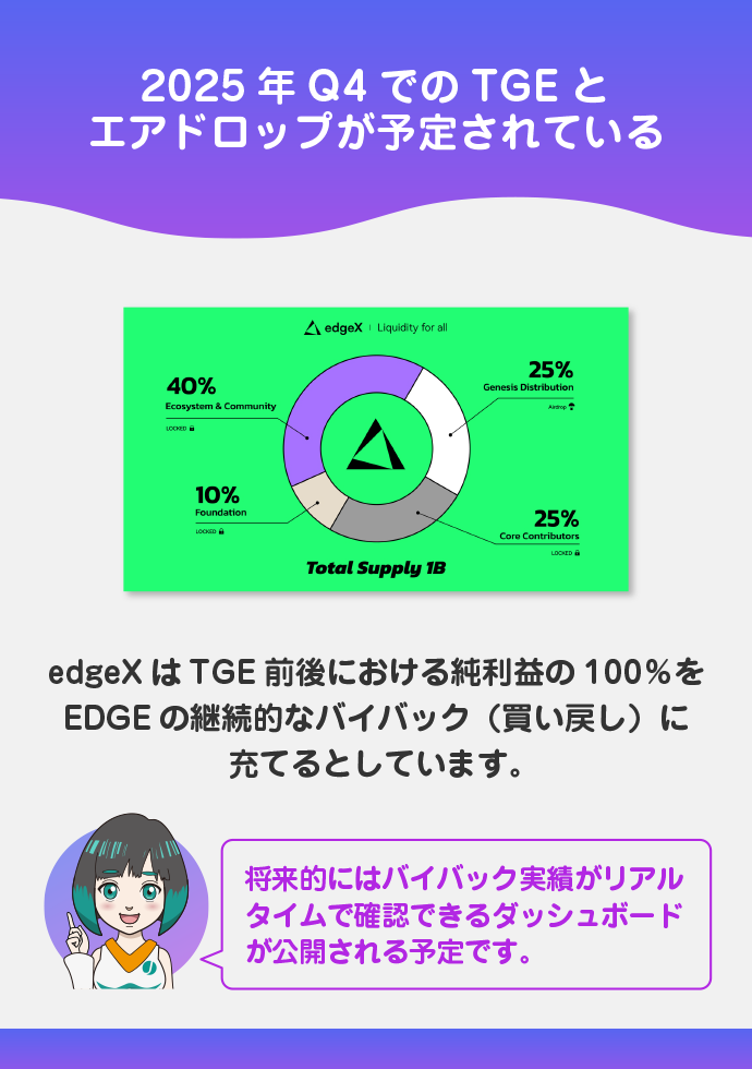 EDGE（ガバナンストークン）