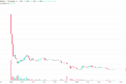 コインチェックIEO「ファンプラ」、初値1.5円から0.4円へ急落──申込倍率9.06倍も公募価格から60%安