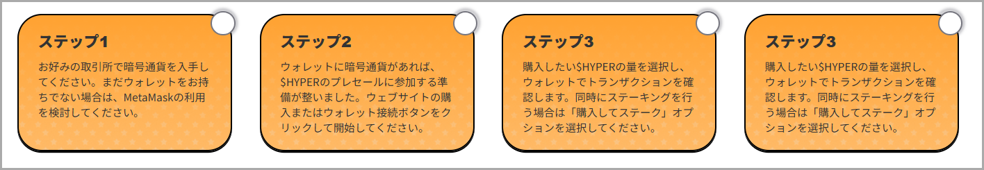 仮想通貨($HYPER・$PEPENODE・$MAXI・$SUBBD・$BEST)を購入するには