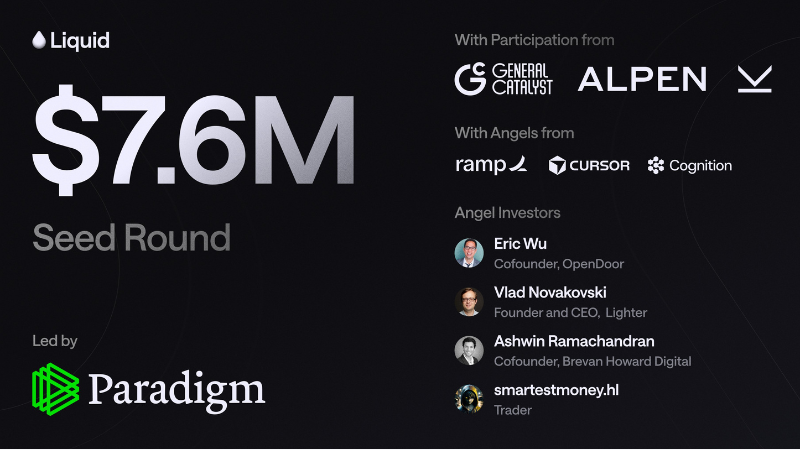 パラダイム、Perp DEXアグリゲーター「リキッド」に760万ドル出資──シードラウンドを主導