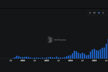 パーペチュアルDEX取引量、10月に過去最高を記録──市場は三すくみ状態へ