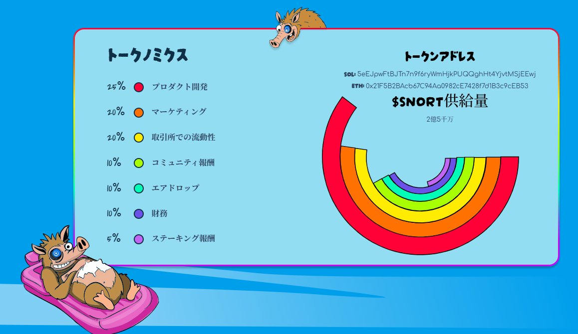 $SNORTトークン保有者に期待される長期的な価値創出