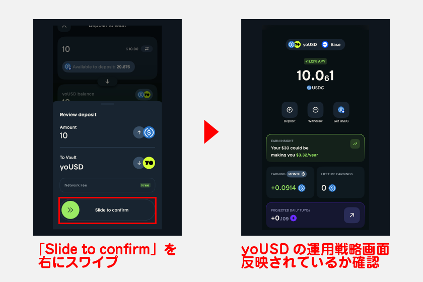 確認画面で「Slide to confirm」を右にスワイプすれば預け入れ完了です。yoUSDの運用戦略画面で預け入れたUSDCが反映されているかを確認してください。