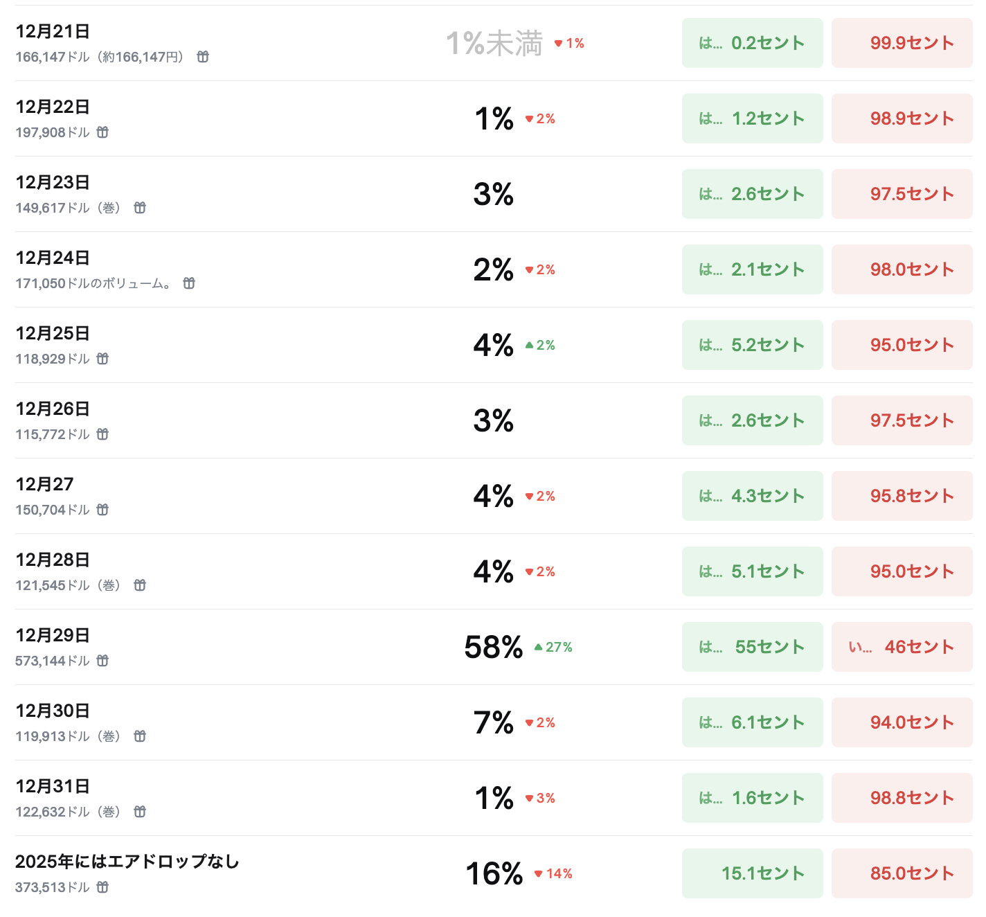 Lighter、2.5億LIT移動でエアドロップ間近か──12月29日が最有力、ポイント単価68ドル想定