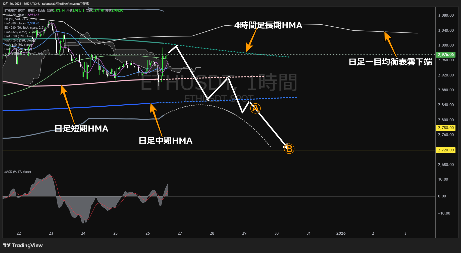 イーサリアム(ETH)-1時間足チャート分析-2025年12月26日